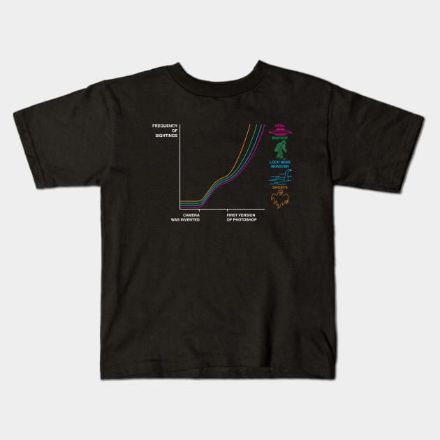 Frequency of sightings after.. Kids T-Shirt by Bomdesignz